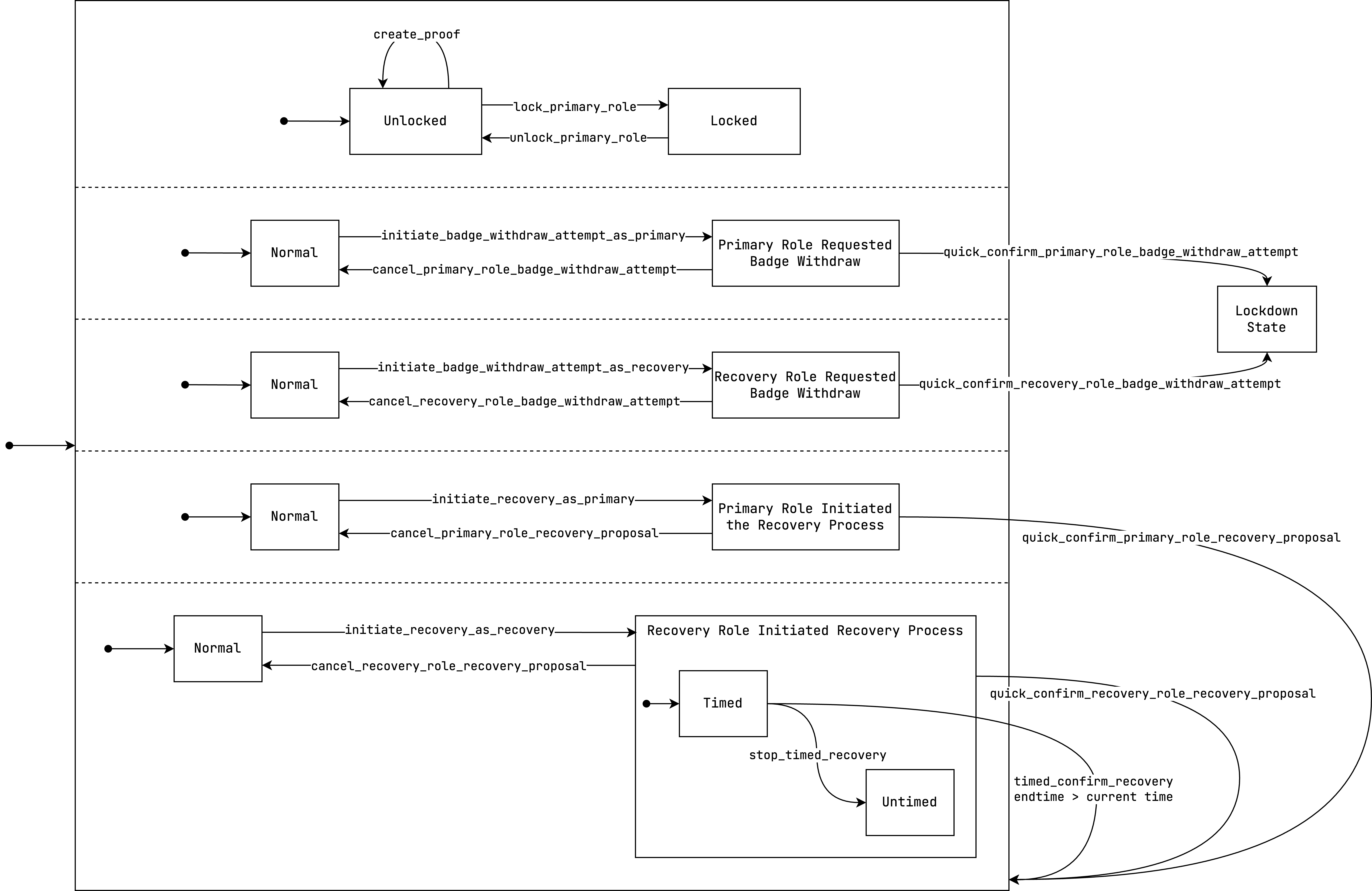 Hierarchical State Machine